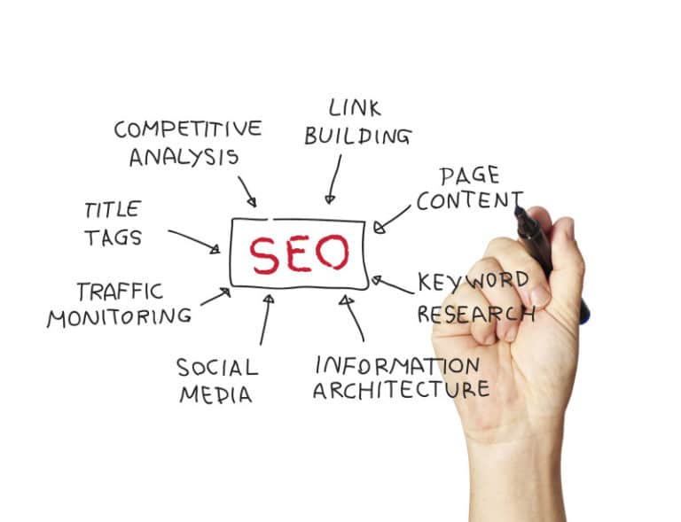 4 Things You’re not Doing for Your SEO That Could Revolutionize Your Entire Campaign