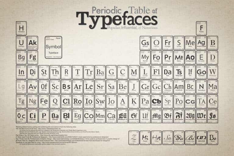 How to chose the best typeface for your website