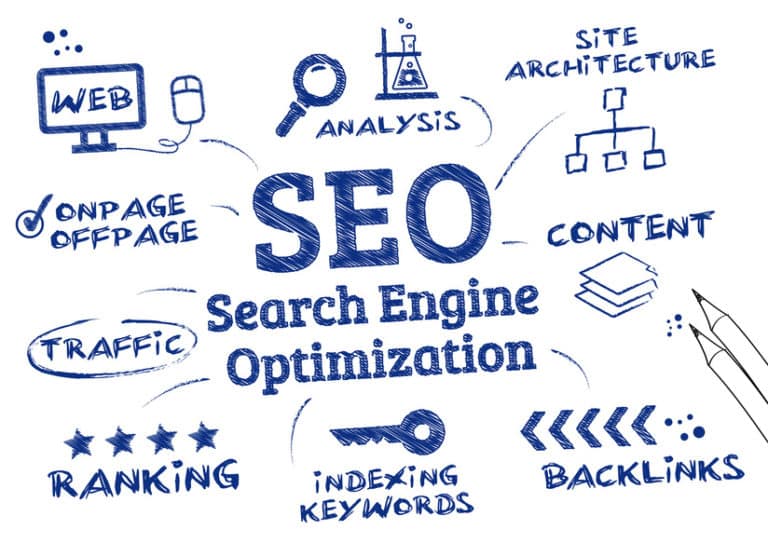 Why is SEO so important for your business?